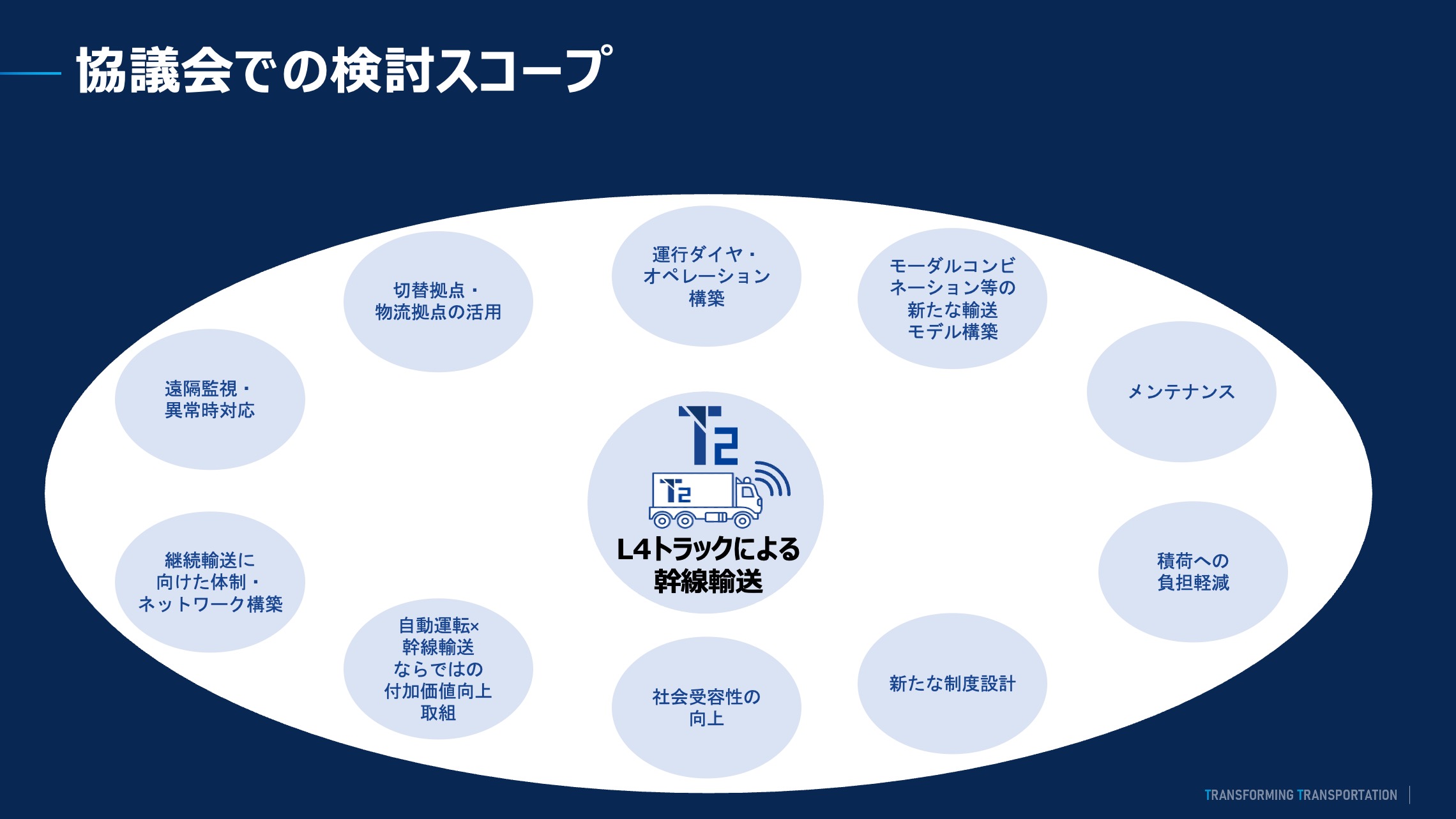 協議会での検討スコープ