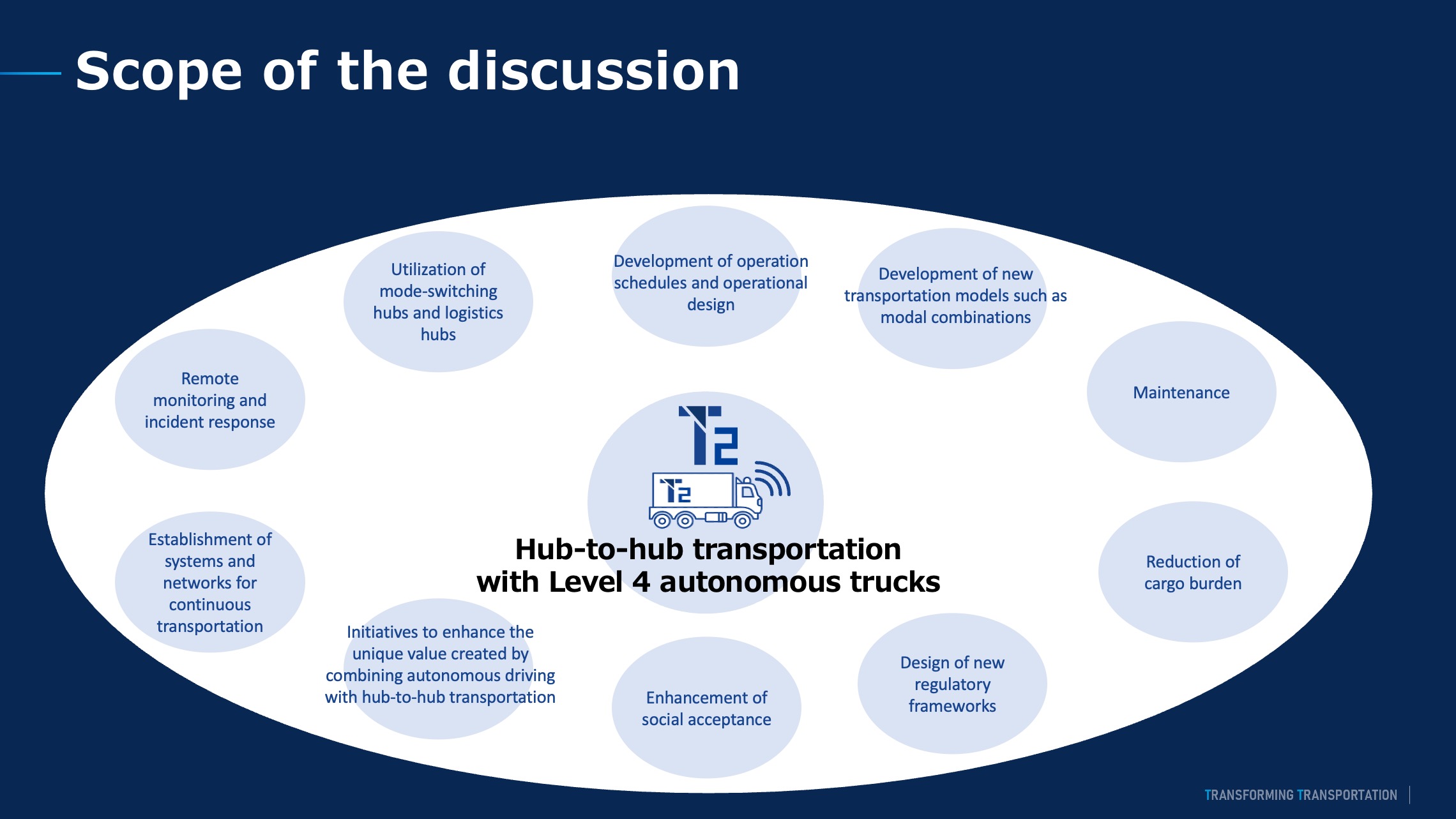 協議会での検討スコープ