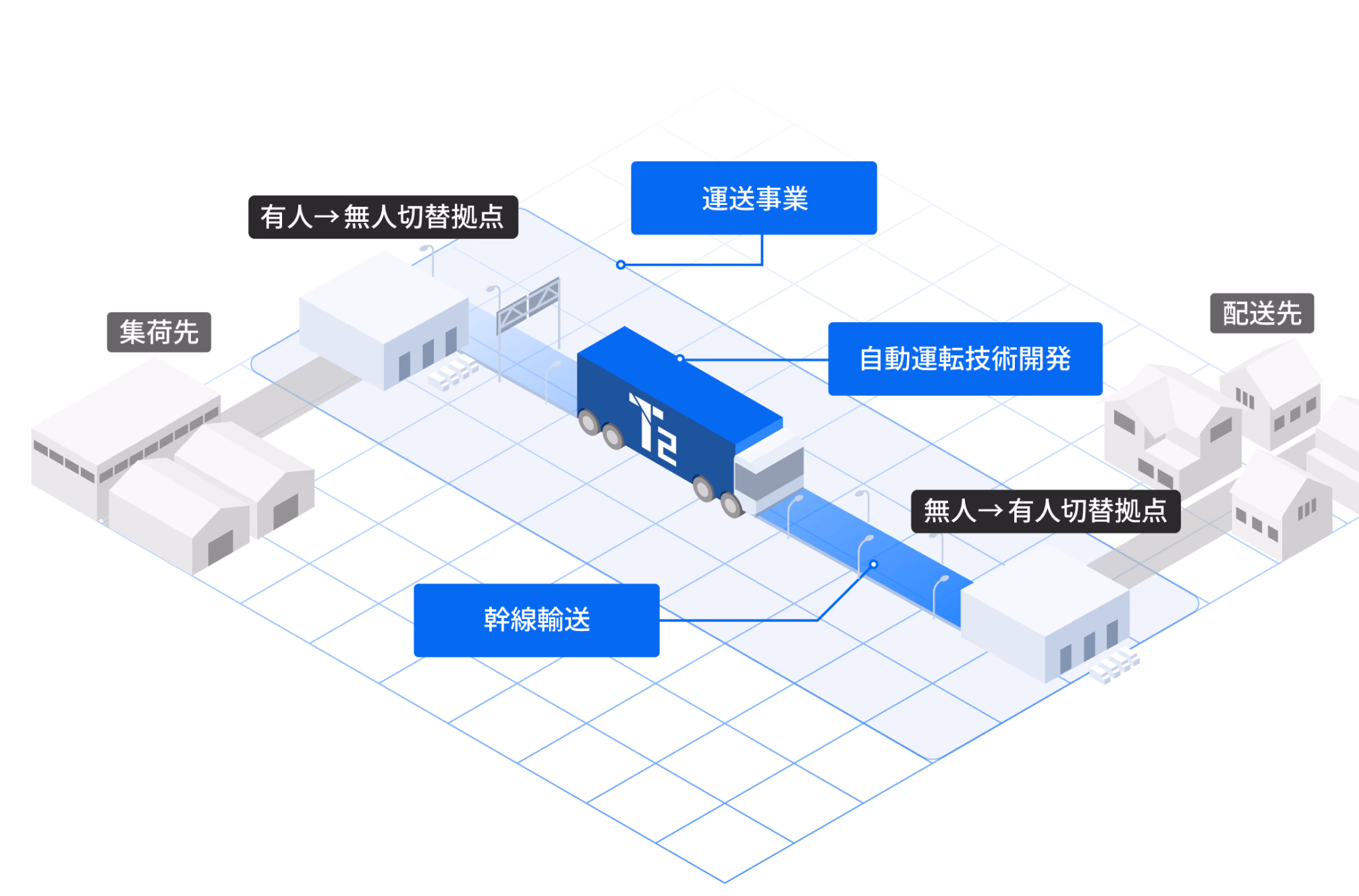 事業紹介のメインビジュアル